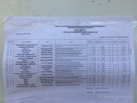 Чемпионат России по рафтингу в классах судов R6 и R4