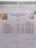 Чемпионат Европы по рафтингу (05-07.07.2019 г.)
